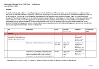 20240522 Klimaschutzfahrplan Ziele Maßnahmen_beschlossene_Fassung_LSyn